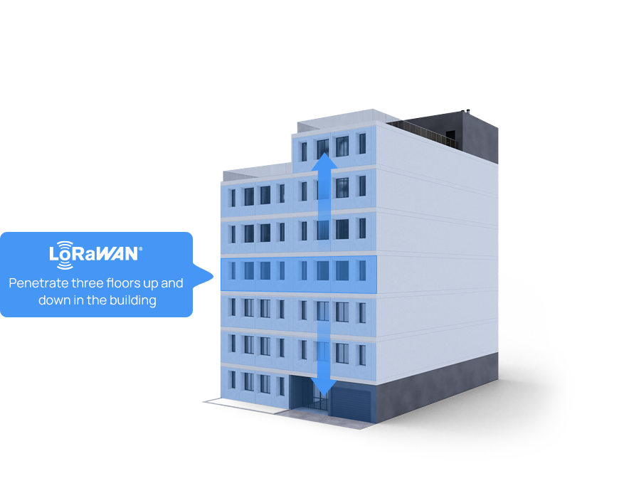 ug56 lorawan gateway signal coverage ug56 lorawan gateway signal coverage