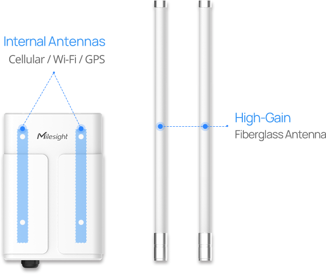 ug67 lorawan gateway antenna ug67 lorawan gateway antenna