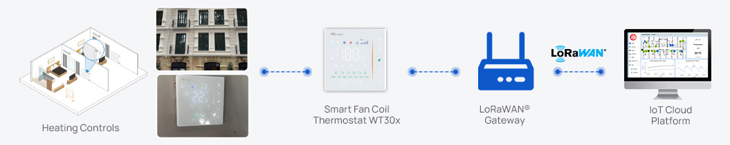 tourist apartments in spain2 tourist apartments in spain2