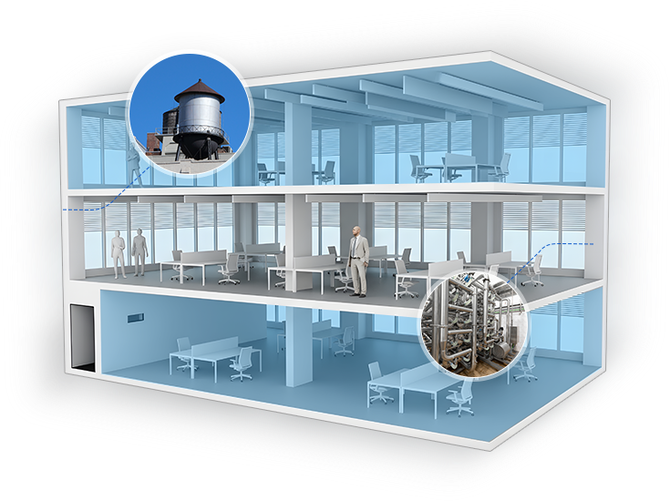 water supply control water supply control