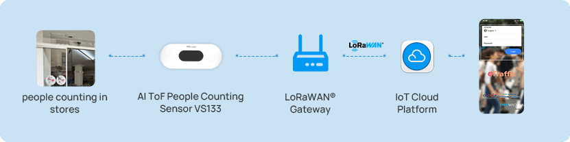 spain case3 spain case3