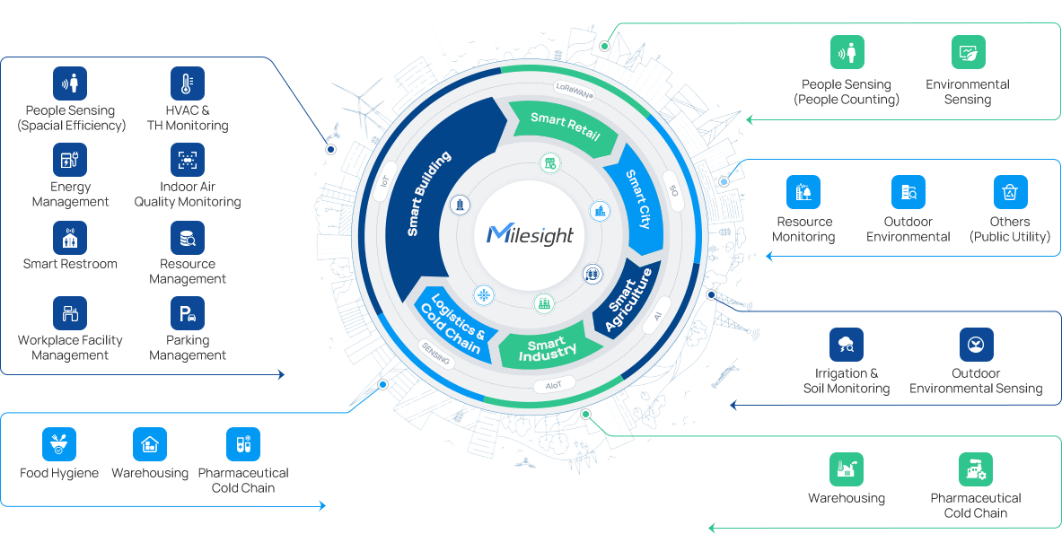 product application matrix product application matrix