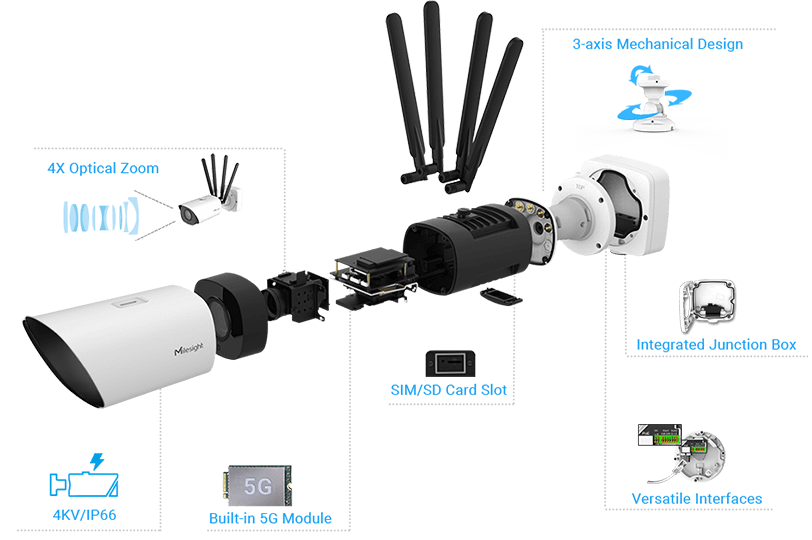 5g Easy Deployment and Compact Structure