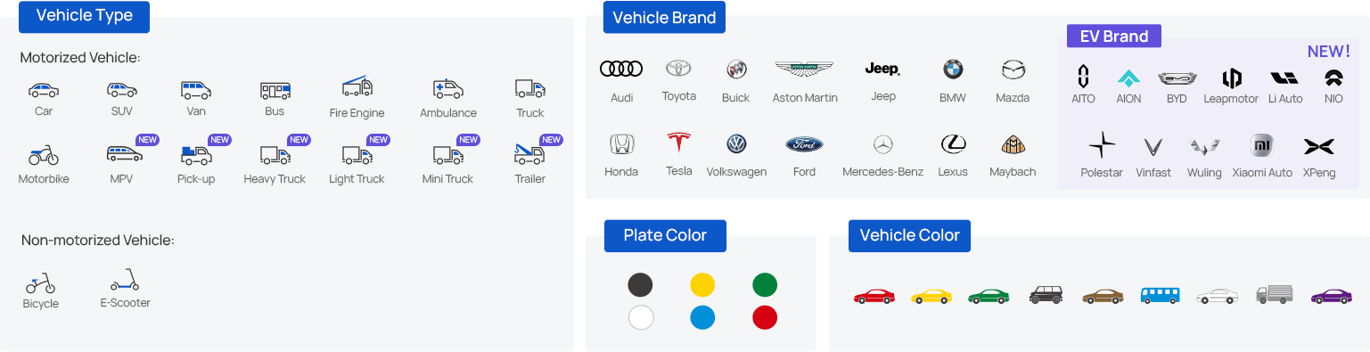 attributes attributes