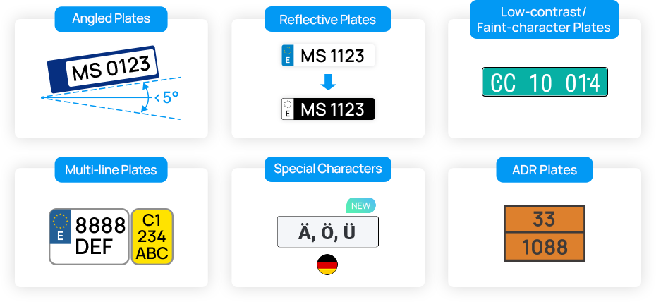 lpr all kinds lpr all kinds