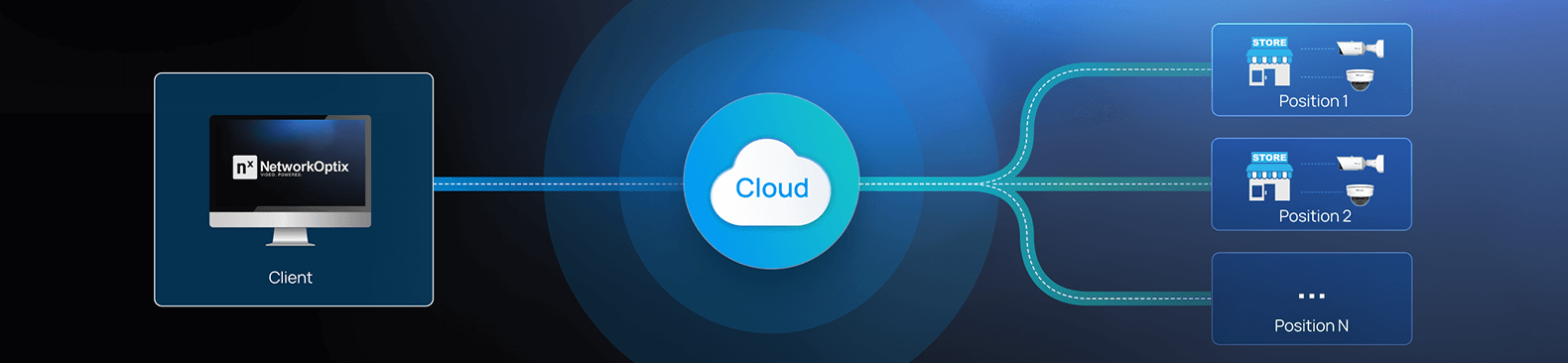 how to use how to use