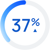 37percent 37percent