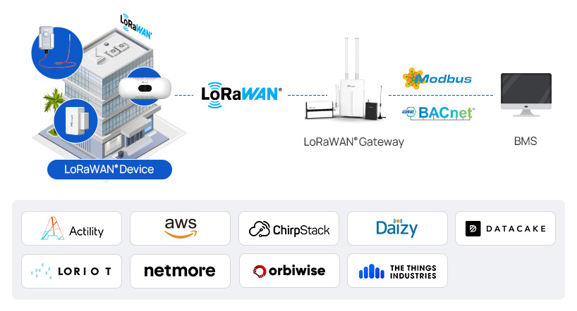 bms integration bms integration
