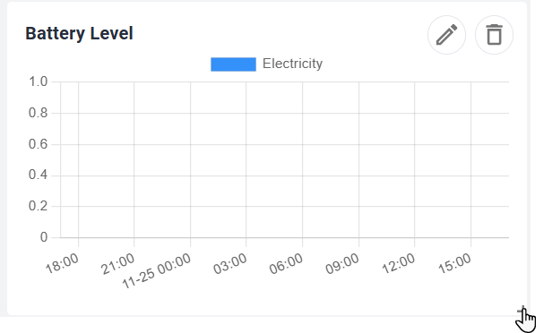 Zoom-widget