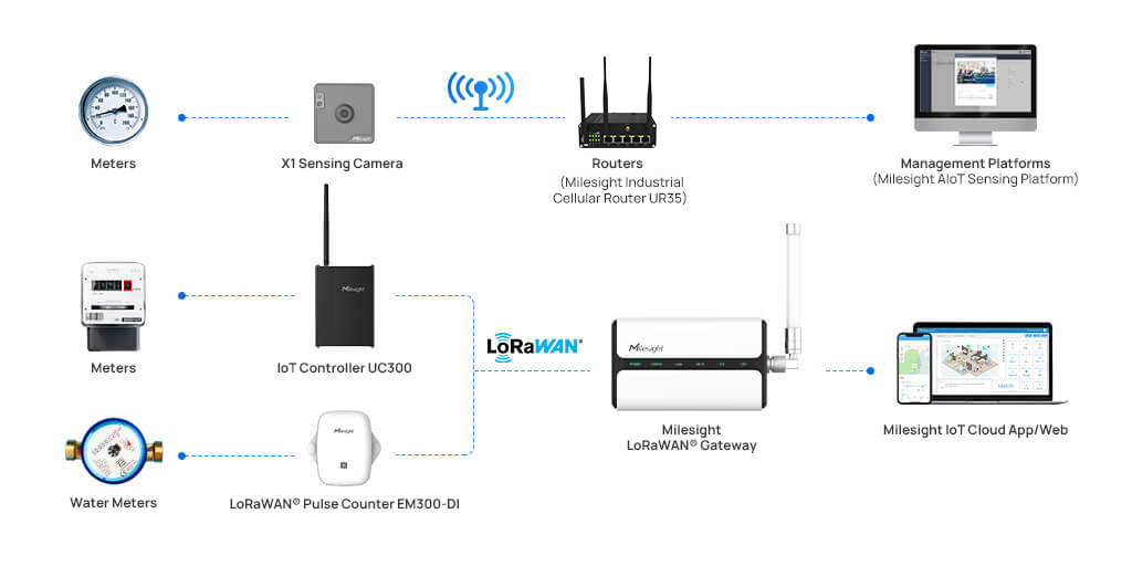 x1 sensing camera topology