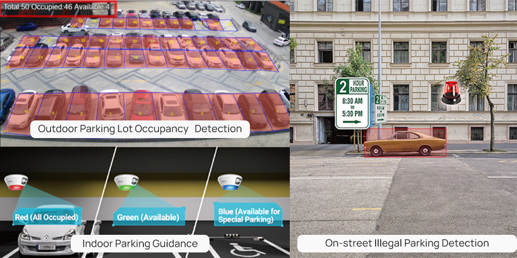 anpr technology used in parking management