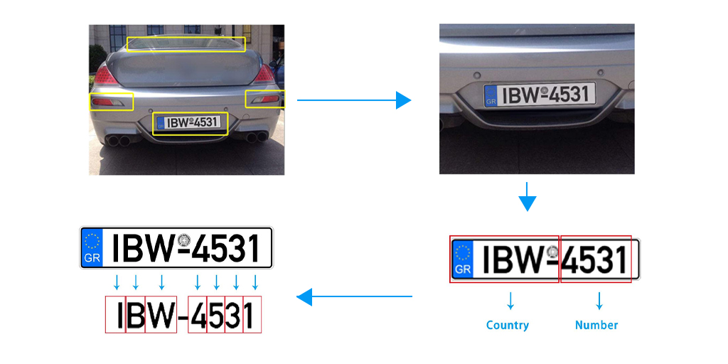 how lpr technology reads license plates