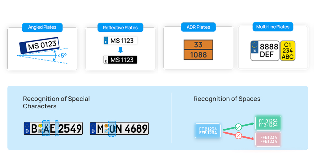 milesight lpr technology reads more than license plates