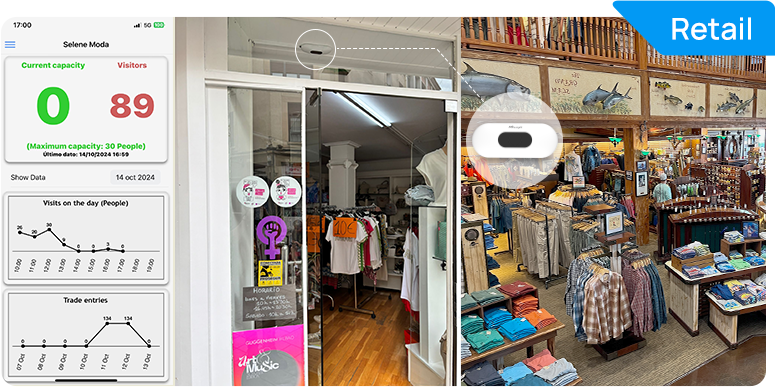 retail traffic counter success stories retail traffic counter success stories