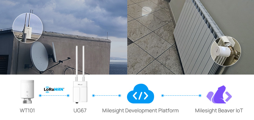 beaver iot success story hospital automation beaver iot success story hospital automation