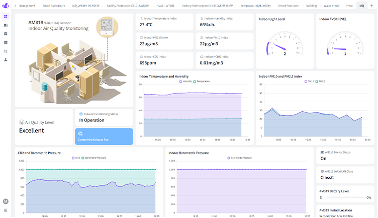 beaveriot dashboard demo beaveriot dashboard demo