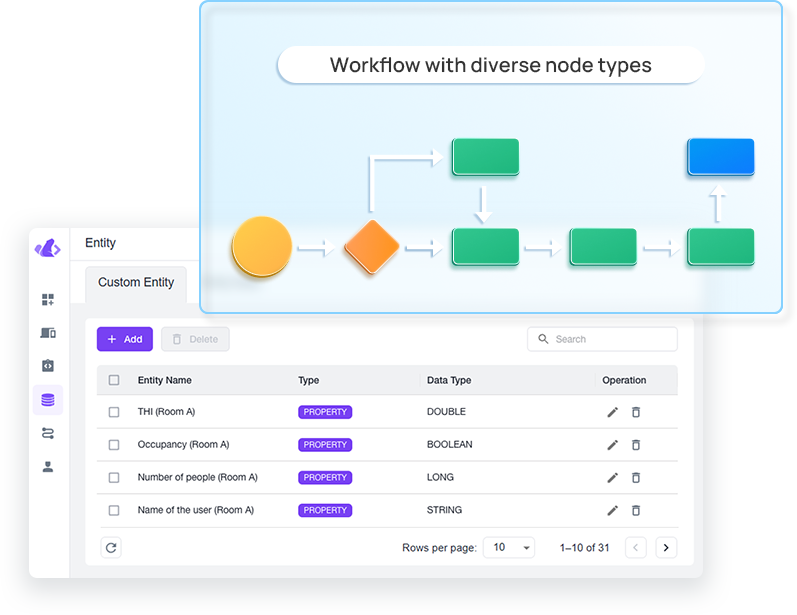 workflow page workflow page