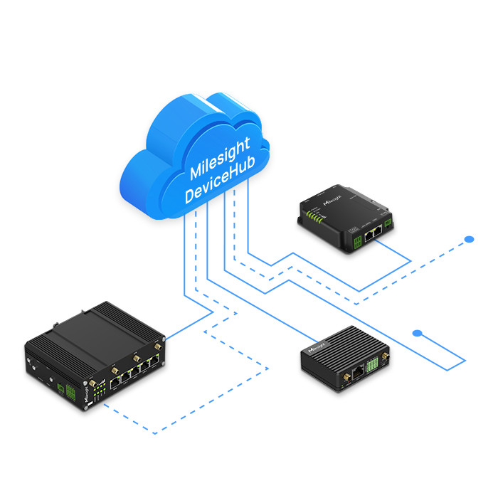 mini cellular router devicehub mini cellular router devicehub