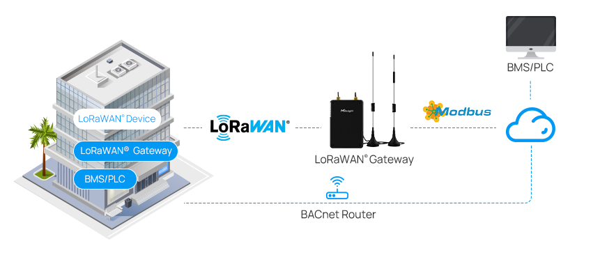 ug56 modbus ug56 modbus