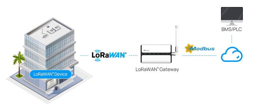 ug65 modbus ug65 modbus