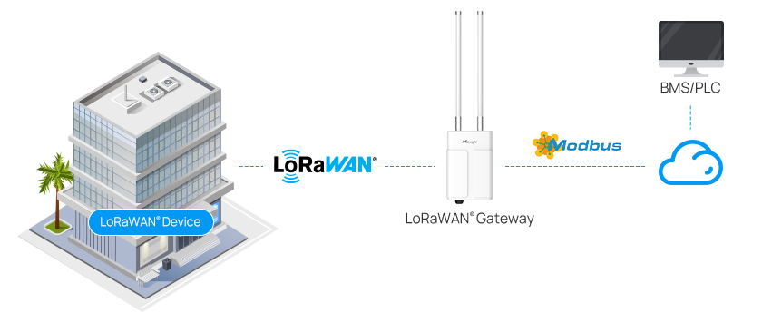 ug67 modbus ug67 modbus