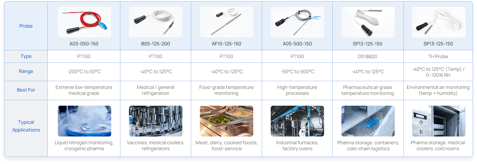 probe options probe options