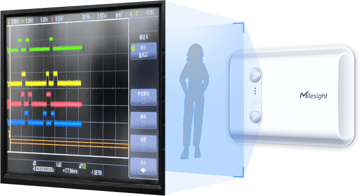 anonymous detection anonymous detection