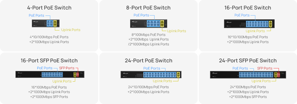 versatile ports versatile ports