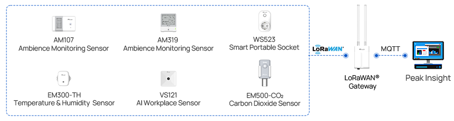 building energy saving case2 building energy saving case2