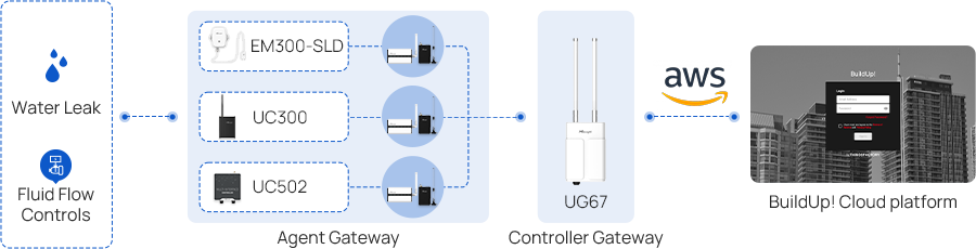 topology thingsfactory topology thingsfactory