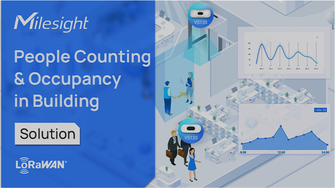 3d people counter video 3d people counter video