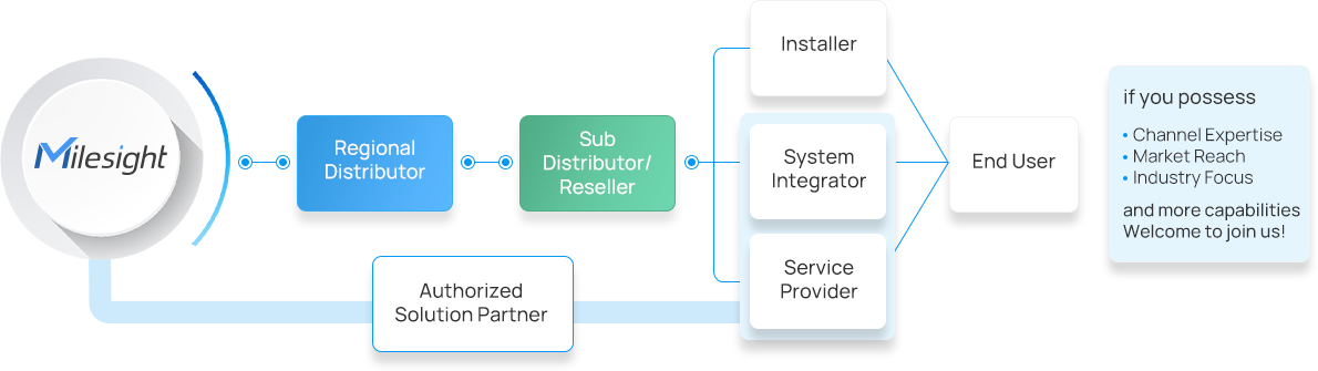 project protection project protection