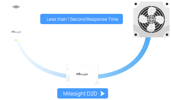 bathroom odor detector d2d bathroom odor detector d2d