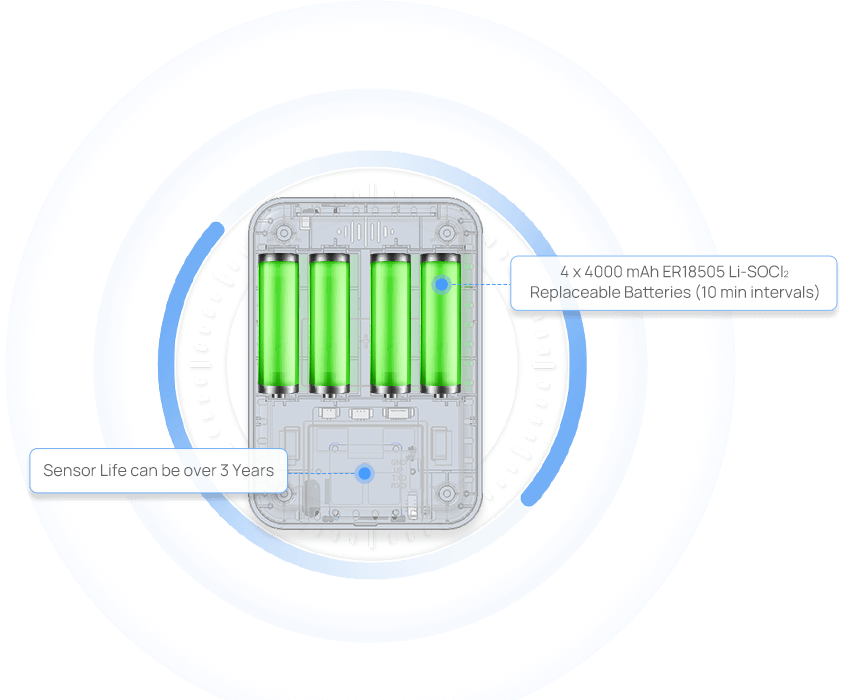 bathroom odor detector long battery life bathroom odor detector long battery life