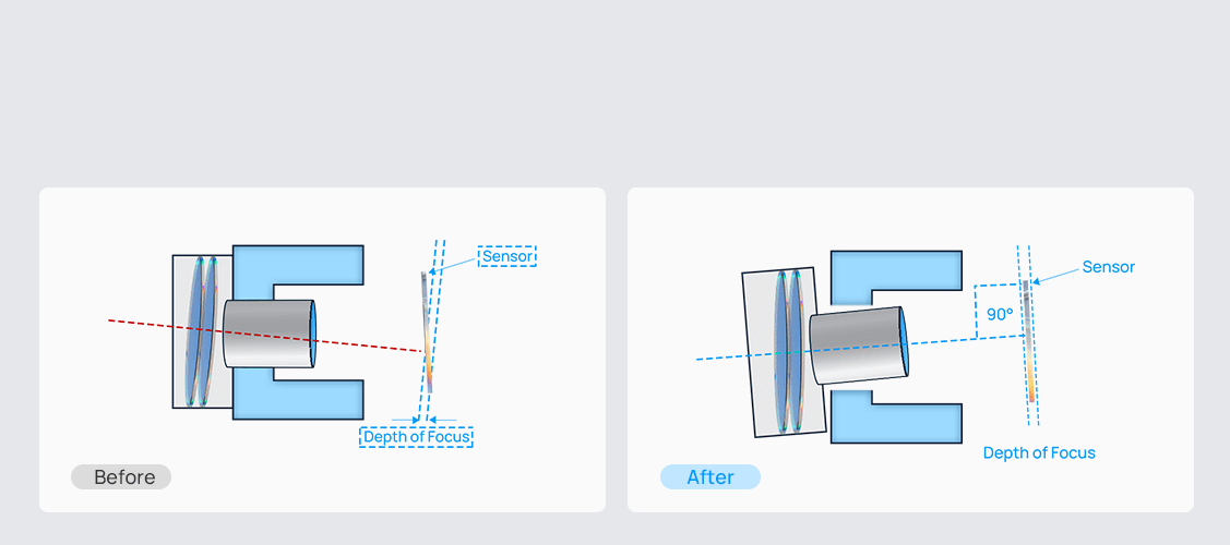 aa processing aa processing
