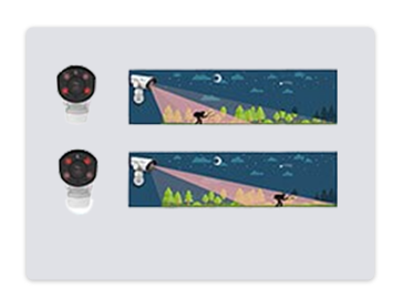 smart ir ii for ptz bullet smart ir ii for ptz bullet