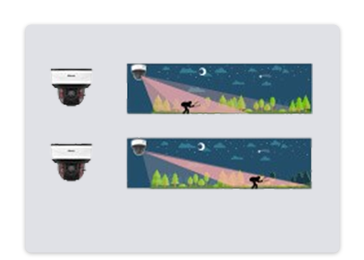 smart ir ii for ptz dome smart ir ii for ptz dome