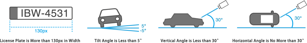2 License plate sizing and orientation of LPR algorithm